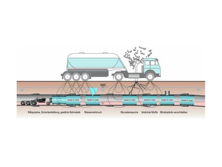 Хомут из нержавеющей стали, применение